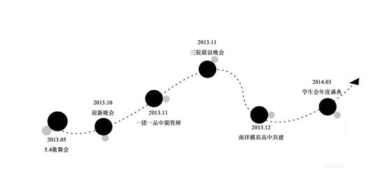 時間軸信息_看圖王